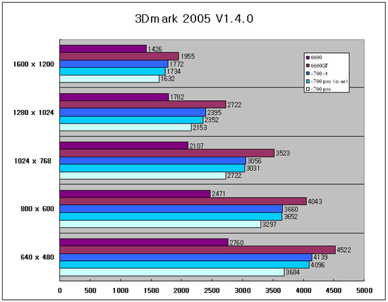 2005.jpg